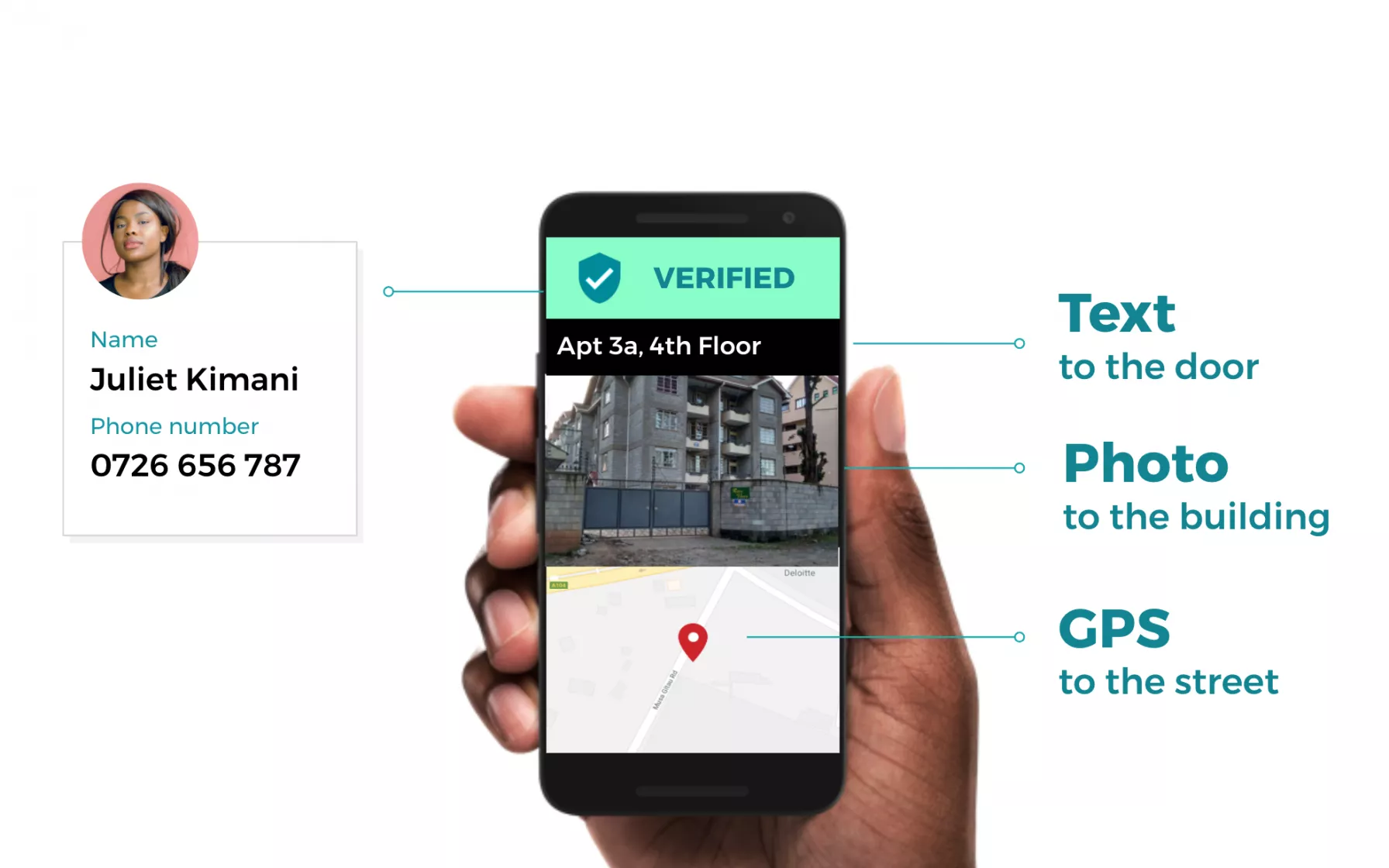 Digital Addressing startup OKHi raises £1.4M with support from AIN